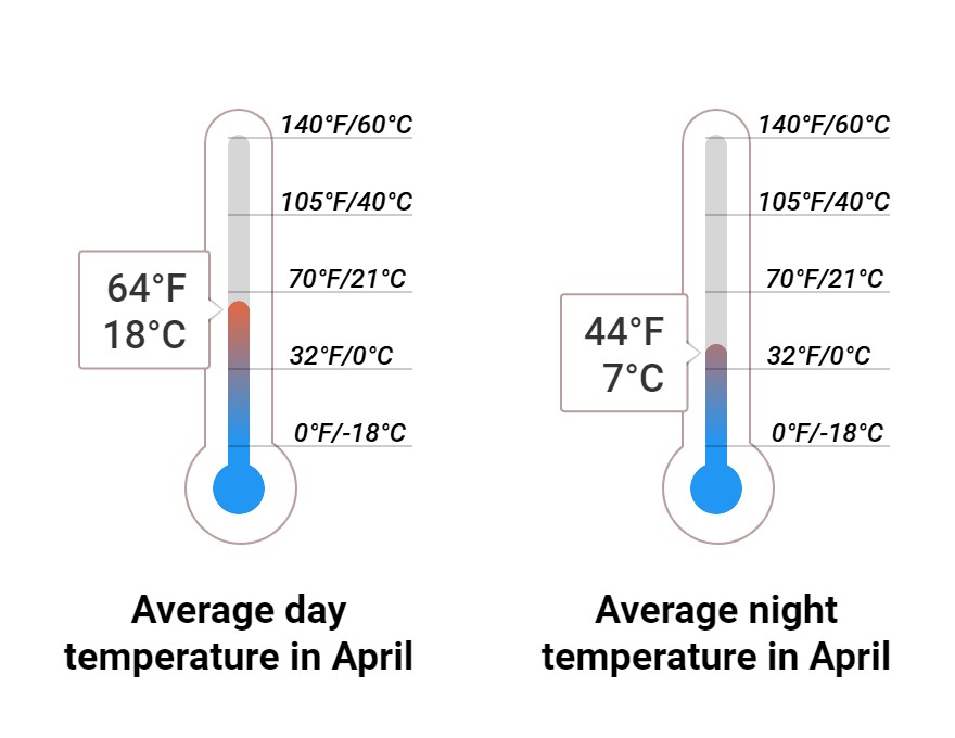 What to do in April in Sicily 2025 Winter Sun Expert